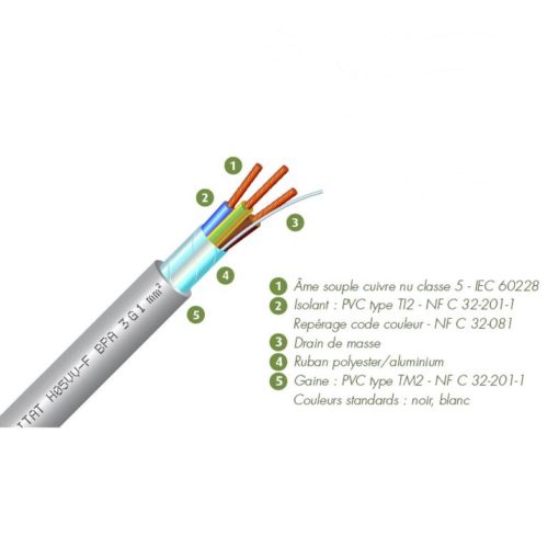 câble blindé souple BIO HABITAT 05VVFBPA3G0.75 et 05VVFBPA3G1.5