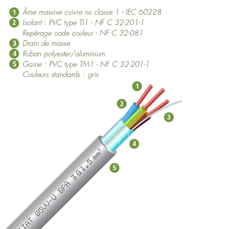 Cable Electrique,100m,1.5mm² ,vert/jaune