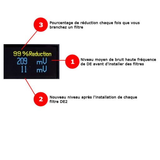 Branché sur une prise électrique, cet appareil mesure l’électricité sale et permet également de mettre en évidence la présence de CPL Linky sur l’installation électrique.