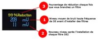 Branché sur une prise électrique, cet appareil mesure l’électricité sale et permet également de mettre en évidence la présence de CPL Linky sur l’installation électrique.