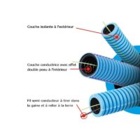 La gaine blindée Flex-a-ray permet une excellente atténuation du champ électrique de plus de 99%.