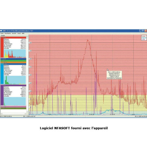 Le NFA1000 est un analyseur basses fréquences électriques et magnétiques à sonde 3D et enregistreur et analyseur de données. Pour l'analyse la plus profonde. Le chef d'oeuvre de Gigahertz-Solutions