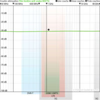 Film RDF72 anti-onde laissant passer 72% de la lumière et atténuant les hyperfréquences de 32dB.