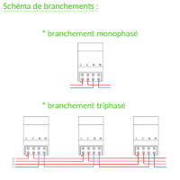 branchement filtre cpl linky prostop65 pour installation monophasé et triphasé