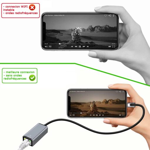 adaptateur ethernet rj45 + Lightning pour ipad, iphone et ipod pour une connexion à internet sans ondes électromagnétiques radiofréquences (WIFI ou 4G, 5G)