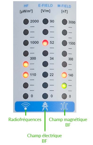 Zoom sur le Lexan du CEMPROTEC34 affichant la mesure des champs électrique, magnétique et des hautes fréquences