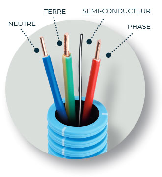 installation et mise en oeuvre de la gaine icta blindée flex a ray avec raccordement à la terre du blindage