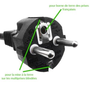 Schéma illustrant les mises à la terre sur une prise électrique