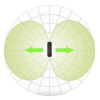 Détecteur, mesureur et analyseur d'ondes électromagnétiques permettant de connaitre avec précision votre niveau d'exposition aux rayonnements et l'électromagnétisme émis par la 5G, 4G, 3G, 2G, les réseaux et appareils fonctionnant en WIFI, les objets connectés en Bluetooth, les téléphones sans fils DECT, les smartphones, les tablettes et tout autre appareil fonctionnant avec une technologie sans fil