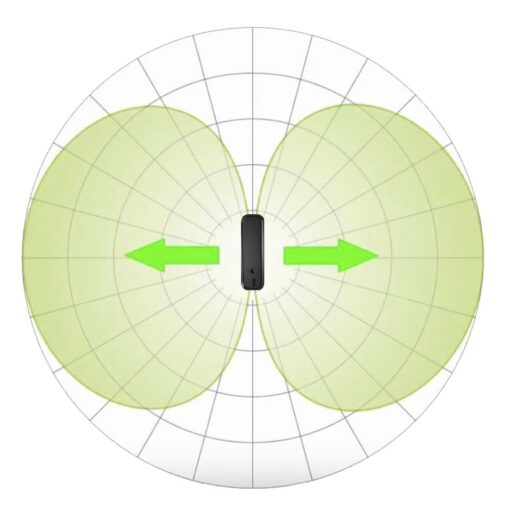 Détecteur, mesureur et analyseur d'ondes électromagnétiques permettant de connaitre avec précision votre niveau d'exposition aux rayonnements et l'électromagnétisme émis par la 5G, 4G, 3G, 2G, les réseaux et appareils fonctionnant en WIFI, les objets connectés en Bluetooth, les téléphones sans fils DECT, les smartphones, les tablettes et tout autre appareil fonctionnant avec une technologie sans fil