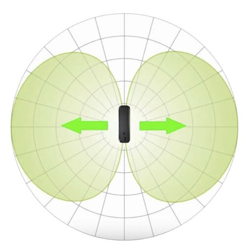 Détecteur, mesureur et analyseur d'ondes électromagnétiques permettant de connaitre avec précision votre niveau d'exposition aux rayonnements et l'électromagnétisme émis par la 5G, 4G, 3G, 2G, les réseaux et appareils fonctionnant en WIFI, les objets connectés en Bluetooth, les téléphones sans fils DECT, les smartphones, les tablettes et tout autre appareil fonctionnant avec une technologie sans fil