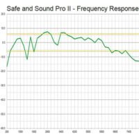 Détecteur, mesureur et analyseur d'ondes électromagnétiques permettant de connaitre avec précision votre niveau d'exposition aux rayonnements et l'électromagnétisme émis par la 5G, 4G, 3G, 2G, les réseaux et appareils fonctionnant en WIFI, les objets connectés en Bluetooth, les téléphones sans fils DECT, les smartphones, les tablettes et tout autre appareil fonctionnant avec une technologie sans fil