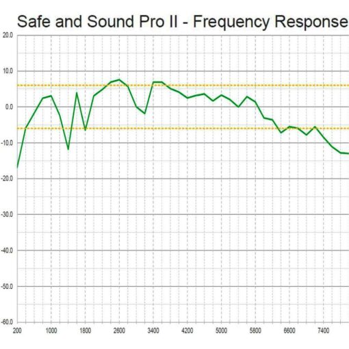 Détecteur, mesureur et analyseur d'ondes électromagnétiques permettant de connaitre avec précision votre niveau d'exposition aux rayonnements et l'électromagnétisme émis par la 5G, 4G, 3G, 2G, les réseaux et appareils fonctionnant en WIFI, les objets connectés en Bluetooth, les téléphones sans fils DECT, les smartphones, les tablettes et tout autre appareil fonctionnant avec une technologie sans fil