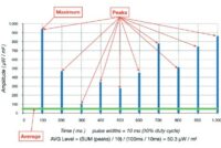 Détecteur, mesureur et analyseur d'ondes électromagnétiques permettant de connaitre avec précision votre niveau d'exposition aux rayonnements et l'électromagnétisme émis par la 5G, 4G, 3G, 2G, les réseaux et appareils fonctionnant en WIFI, les objets connectés en Bluetooth, les téléphones sans fils DECT, les smartphones, les tablettes et tout autre appareil fonctionnant avec une technologie sans fil