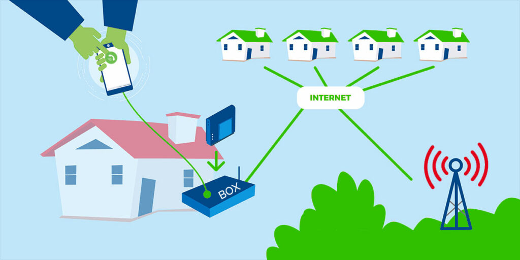 Le FEMTOCELL parfois installer dans les box permettant l'accès à internet sont une source de rayonnements électromagnétiques. Nous conseillons de les bannir de vos logement.