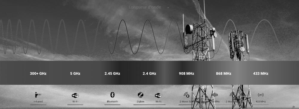 Le MHz (mégahertz) est une unité de mesure de la fréquence, qui quantifie le nombre de cycles (ou oscillations) par seconde dans une onde périodique, généralement associée aux signaux électriques ou électromagnétiques. Un hertz (Hz) équivaut à un cycle par seconde, tandis qu'un mégahertz (MHz) équivaut à un million de cycles par seconde.