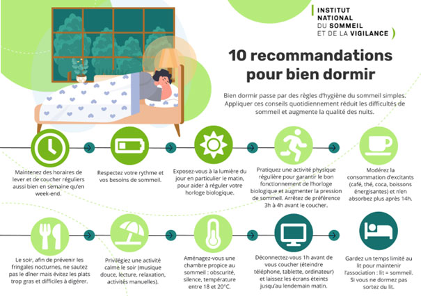 10 recommandations pour bien dormir selon l'institut national du sommeil et de la vigilance. Dont celle de se déconnecter de son smartphone, de sa tablette ou de son ordinateur au moins 1h avant de se coucher.