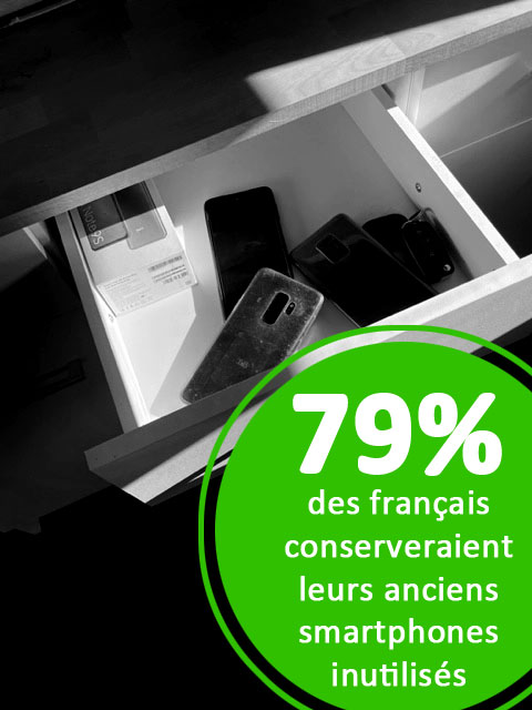 79% des français conserveraient leurs anciens smartphones inutilisés dans un tiroir.