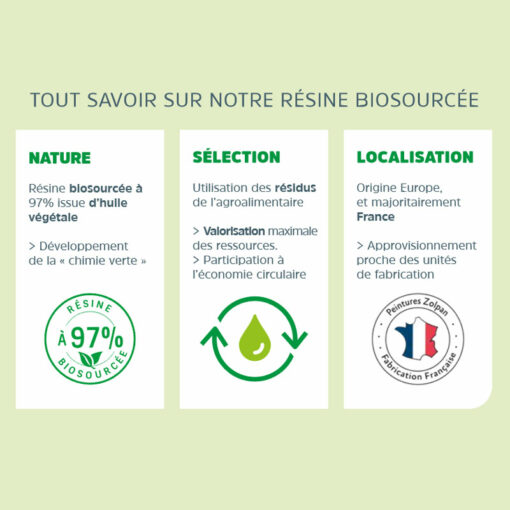 Peinture Zolpan Bioalkyd. Une peinture de qualité professionnelle, biosourcées à plus de 97%, certifiée Ecoloabel, classée A+ et à très faible teneur en COV (