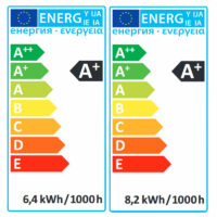 Ampoule LED PURE-Z-NEO de BIO LICHT biocompatible selon les normes en Baubiologie