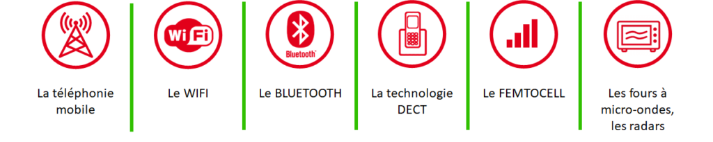 Les différentes sources de pollutions et d'ondes électromagnétiques hautes fréquences auxquelles nous sommes exposé au quotidien.