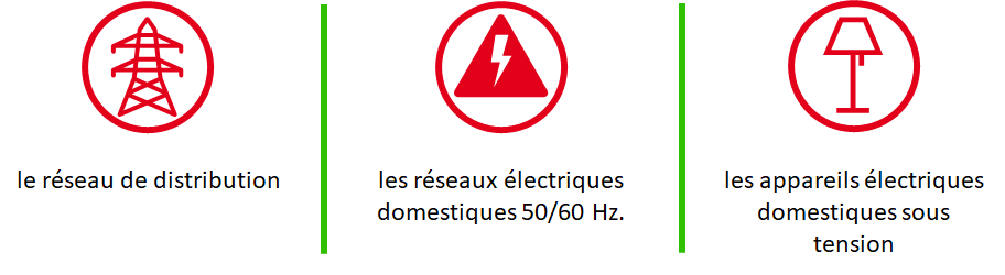 Les différentes sources de pollutions et d'ondes électromagnétiques basses fréquences auxquelles nous sommes exposé au quotidien.