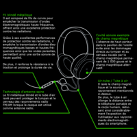Schéma explicatif des protections anti-ondes du casque EMF Safe
