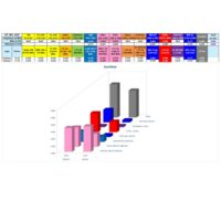 Exemple d’analyse des données mesurées avec le dosimètre EME SPY Evolution