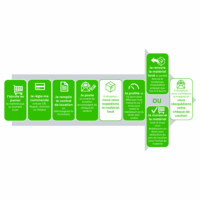 Processus de location d'appareil de mesure ou de détecteur d'ondes électromagnétiques et de protections contre les rayonnements électromagnétiques
