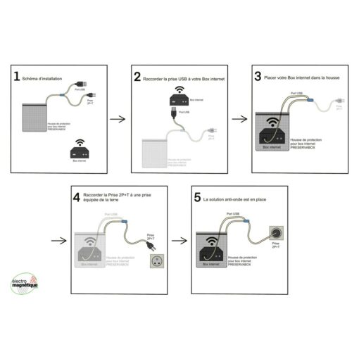 Tutoriel d’installation de la housse PRESERVABOX pour réduire les ondes Wi-Fi, Bluetooth, DECT et les champs électriques