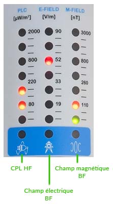 Schéma des LEDs CPL HF et champs basses fréquences du CEMPROTEC32
