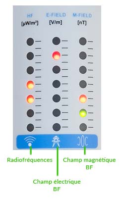 Affichage LEDs du détecteur CEMPROTEC33 montrant les mesures radiofréquences, champ électrique BF et champ magnétique BF